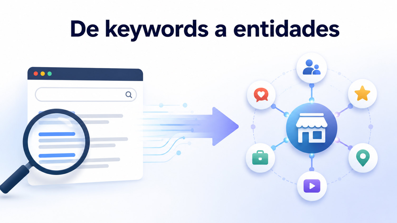 ¿Qué entiende Google sobre tu marca? El SEO de entidades